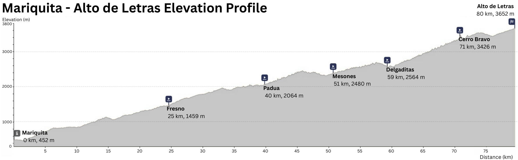 Alto de Letras: The Complete Cyclist's Guide to the World's Longest Climb
